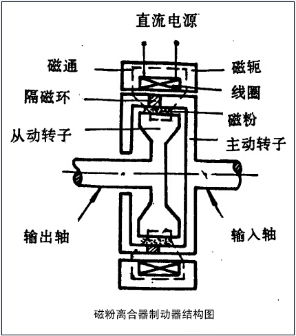 制動(dòng)器工作原理e.jpg